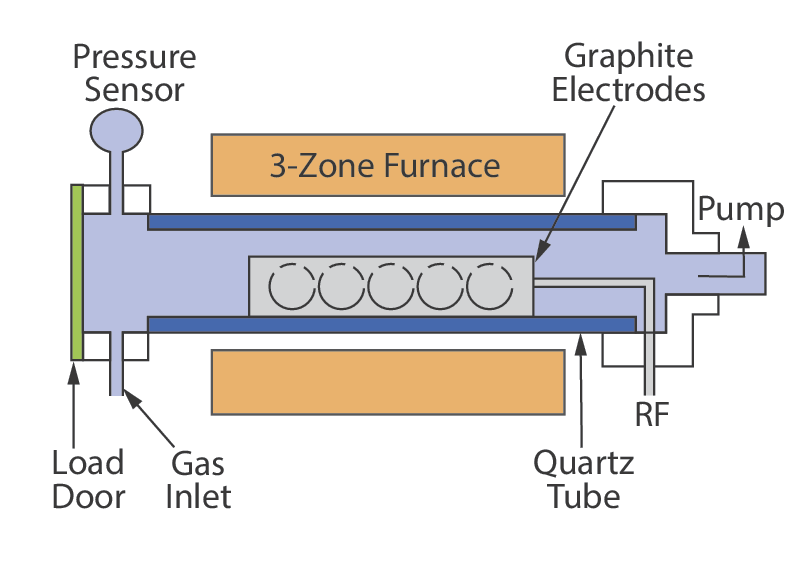 A typical single wafer CVD process chamber configuration