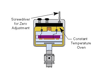 Heated Baratron Capacitance Manometer Diagram