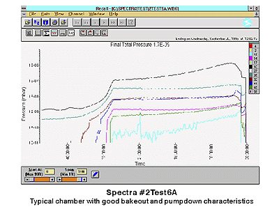 Spectra #2 Test 6A