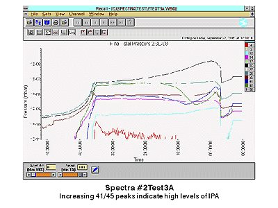 Spectra #2 Test 3A