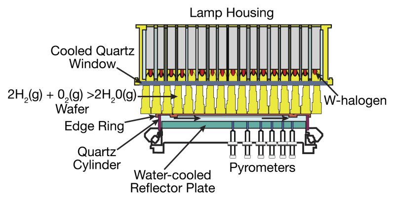 Rapid thermal oxidation chamber showing wafer in chamber and multi-zone heating lamp array