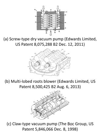 Different kinds of dry vacuum pumps