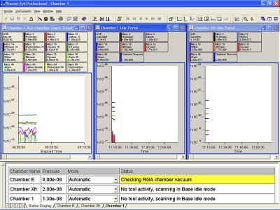 process eye professional residual gas analyzer software